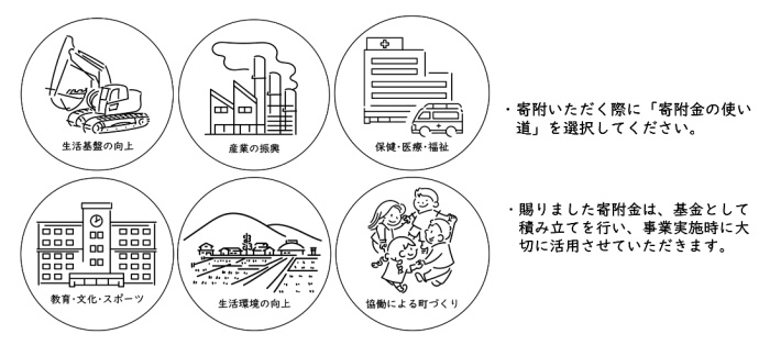 6つの事業のイメージ