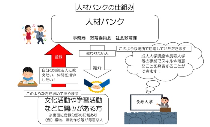 人材バンクの仕組み