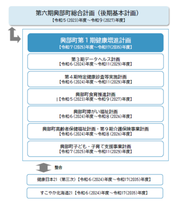 計画の位置づけ画像
