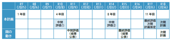 計画期間画像