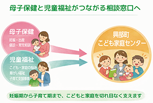 こども家庭センターの役割図