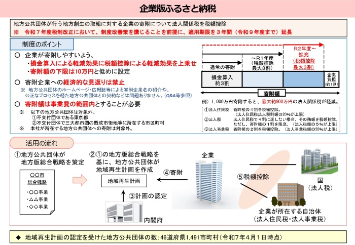 企業版ふるさと納税制度概要