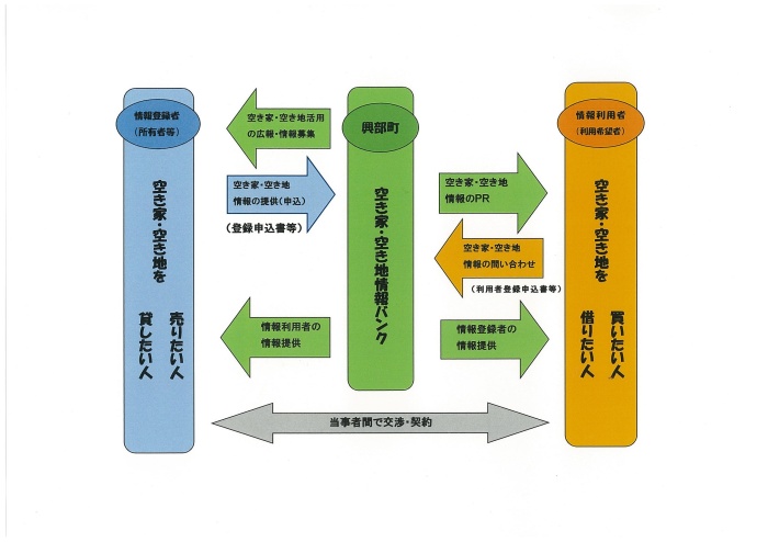 手続きの流れのイメージ図