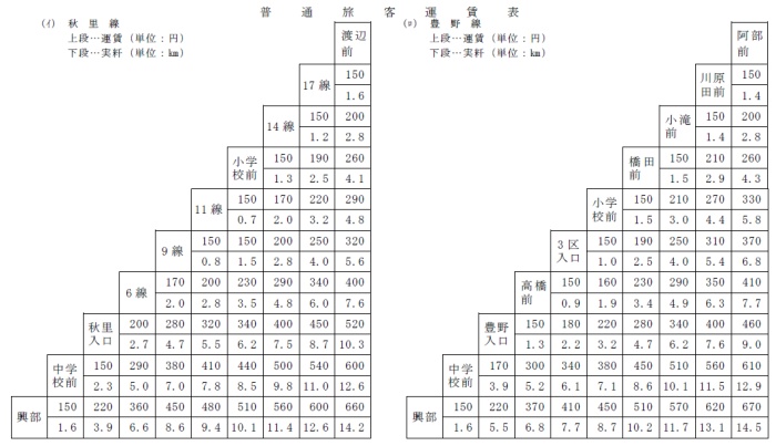 運賃表（秋里線・豊野線）