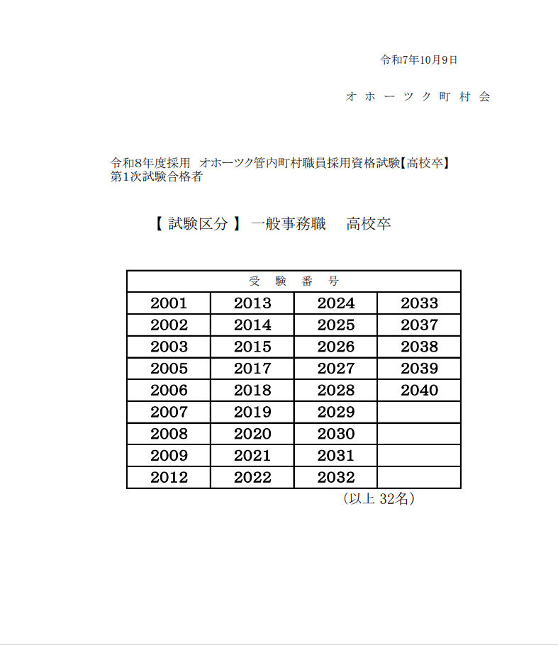 一次試験合格者