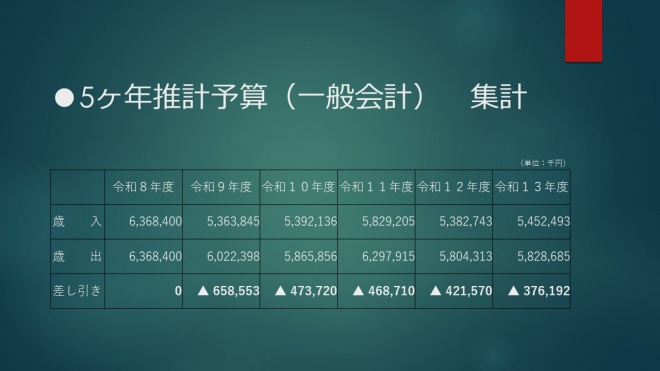 財政2