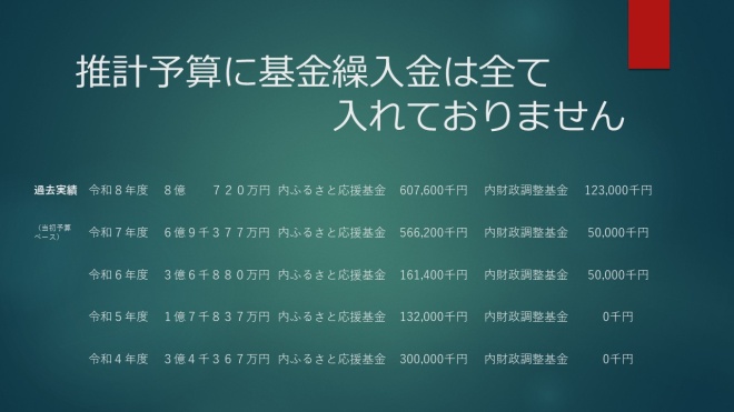 財政3