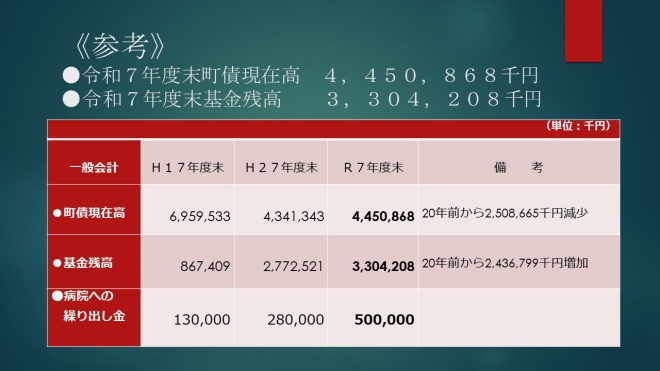 財政5