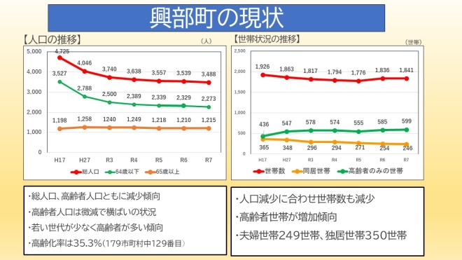 介護3
