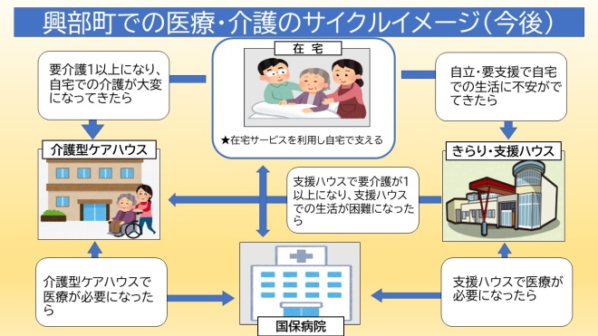 介護16