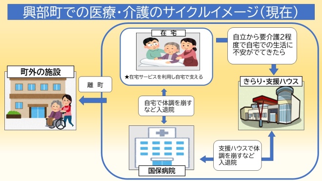 介護15