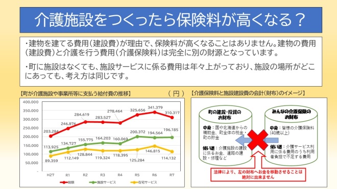 介護14