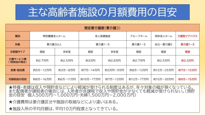 介護13