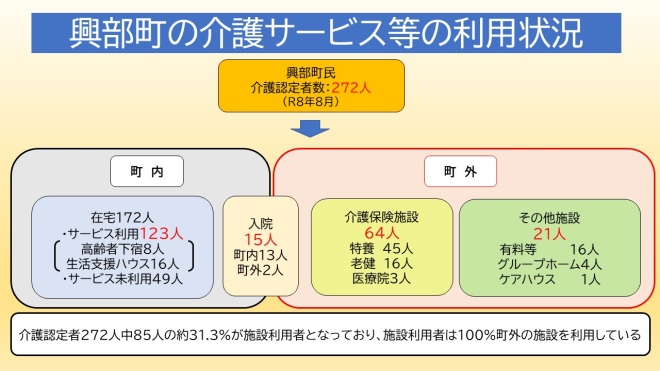 介護4